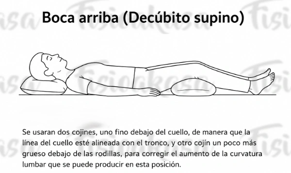 Decubito supino